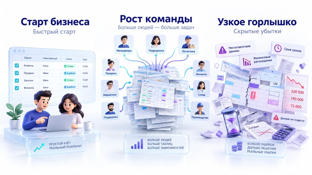 Когда бизнесу пора уходить из Excel: признаки того, что таблиц уже недостаточно для работы