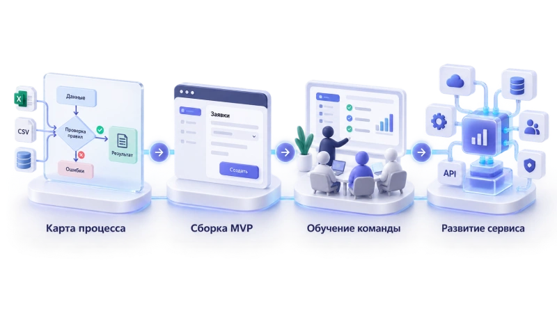Как перейти к специализированному решению без потрясений для бизнеса