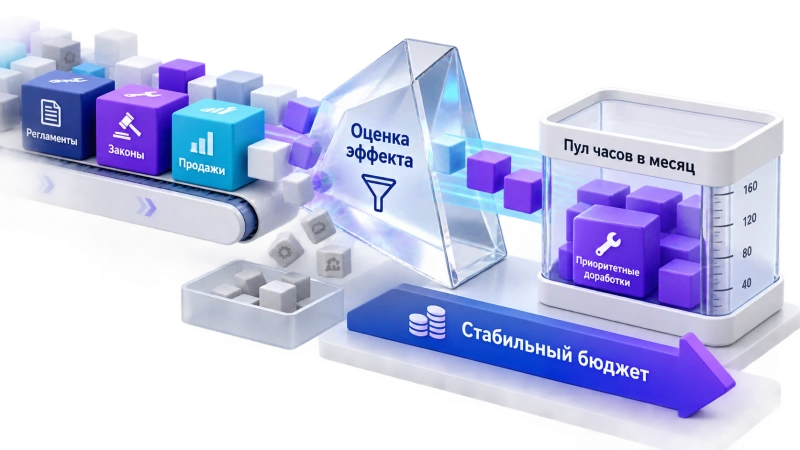 Развитие сервиса: почему софт не бывает окончательно завершенным