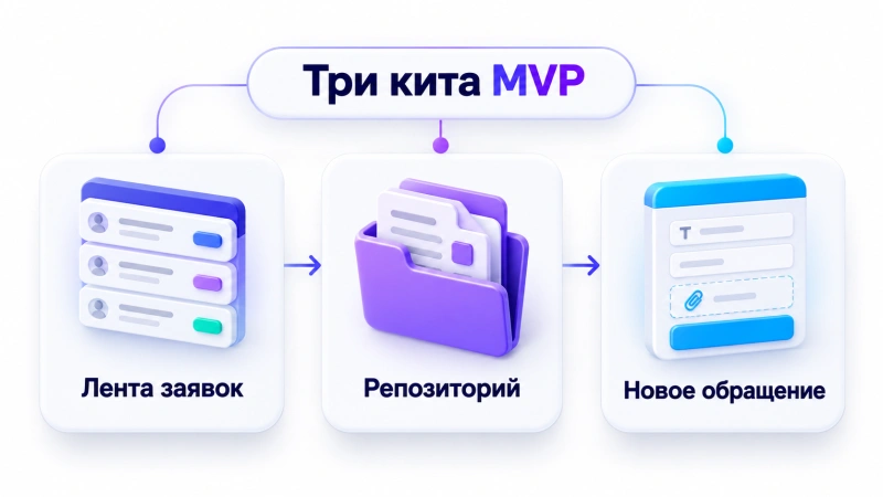 Связка с учетной системой: как не утонуть в сложной интеграции