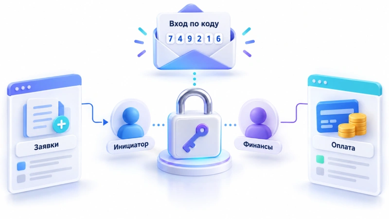Как объективно оценить результаты после запуска продукта