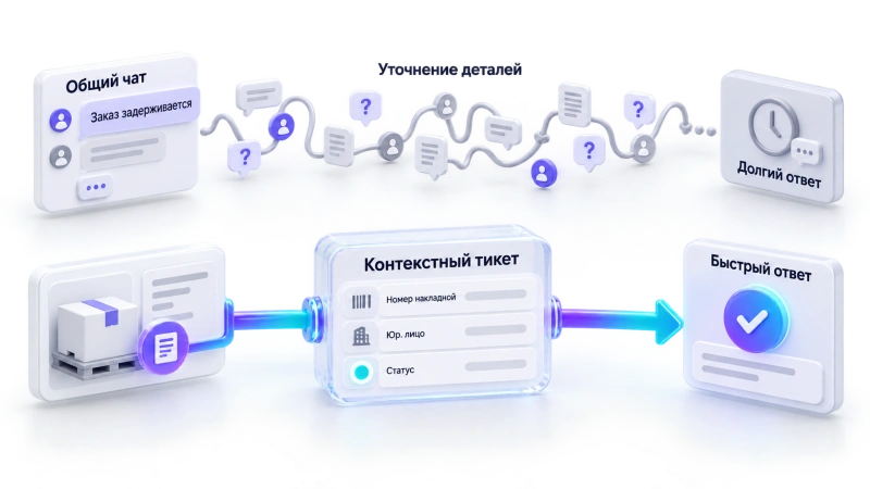 Сценарий третий: контекстная подача обращений вместо общего чата