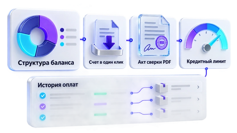Финансовый блок в кабинете: какие функции закрывают рутину