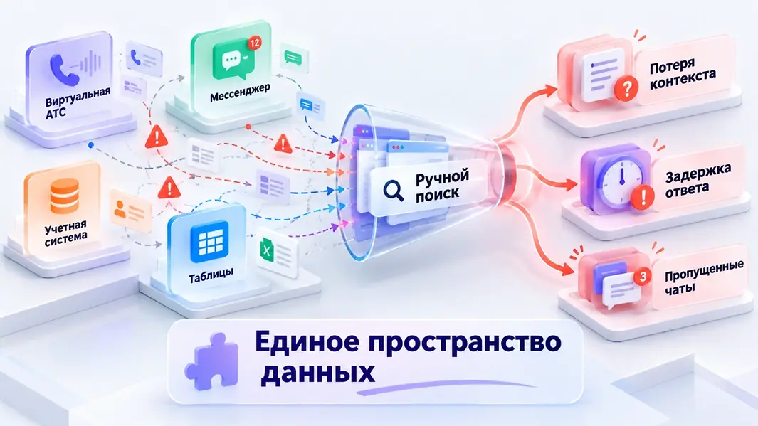 Интеграция внутренних сервисов с телефонией и мессенджерами: как собрать единое окно без хаоса в чатах